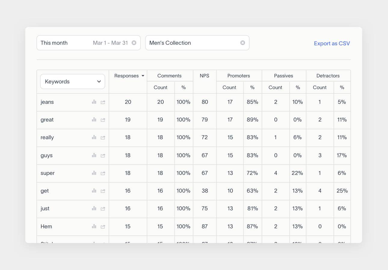 NPS software reporting chart